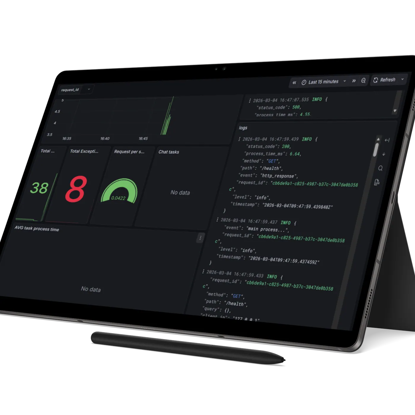 A monitoring system for a microservice application